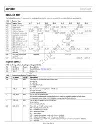 ADP1660ACBZ-R7 Datasheet Page 18