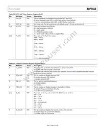 ADP1660ACBZ-R7 Datasheet Page 19