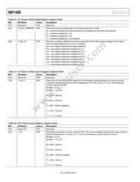 ADP1660ACBZ-R7 Datasheet Page 20