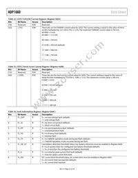 ADP1660ACBZ-R7 Datasheet Page 22