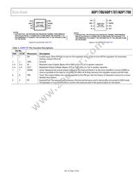 ADP1706ACPZ-0.8-R7 Datasheet Page 7