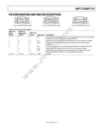 ADP1715ARMZ-0.9-R7 Datasheet Page 5