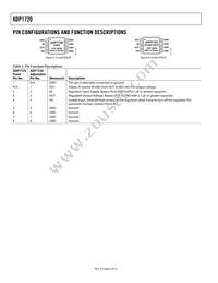 ADP1720ARMZ-5-R7 Datasheet Page 6