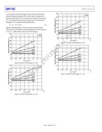 ADP1762ACPZ-1.5-R7 Datasheet Page 16