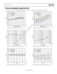 ADP1764ACPZ-1.5-R7 Datasheet Page 7