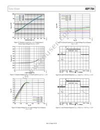 ADP1764ACPZ-1.5-R7 Datasheet Page 9