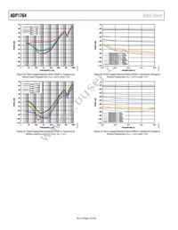 ADP1764ACPZ-1.5-R7 Datasheet Page 12