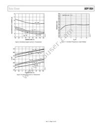 ADP1864AUJZ-R7 Datasheet Page 7