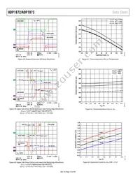 ADP1873ARMZ-1.0-R7 Datasheet Page 16