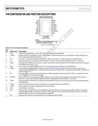 ADP1879ACPZ-1.0-R7 Datasheet Page 6