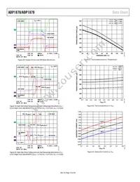 ADP1879ACPZ-1.0-R7 Datasheet Page 16