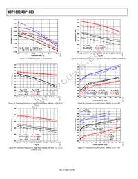 ADP1883ARMZ-0.3-R7 Datasheet Page 10