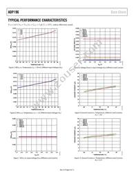 ADP196ACPZN-01-R7 Datasheet Page 6