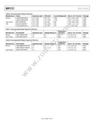 ADP2121ACBZ-1.85R7 Datasheet Page 18