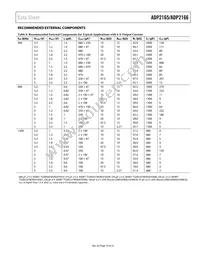 ADP2166ACPZ-2.5-R7 Datasheet Page 19