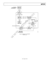 ADP2291ARMZ-R7 Datasheet Page 15