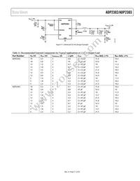 ADP2303ARDZ-2.5-R7 Datasheet Page 21