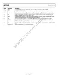 ADP2323ACPZ-R7 Datasheet Page 8
