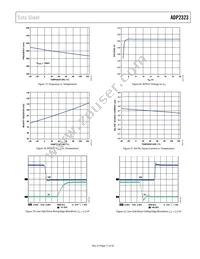 ADP2323ACPZ-R7 Datasheet Page 11