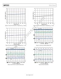 ADP2323ACPZ-R7 Datasheet Page 12