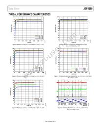 ADP2360ACPZ-5.0-R7 Datasheet Page 7