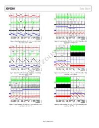 ADP2360ACPZ-5.0-R7 Datasheet Page 8