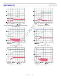 ADP2370ACPZ-R2 Datasheet Page 16