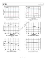 ADP2386ACPZN-R7 Datasheet Page 8