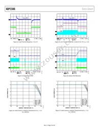 ADP2386ACPZN-R7 Datasheet Page 10