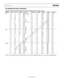 ADP2386ACPZN-R7 Datasheet Page 21