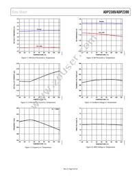 ADP2389ACPZ-R7 Datasheet Page 9