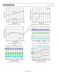 ADP2389ACPZ-R7 Datasheet Page 10