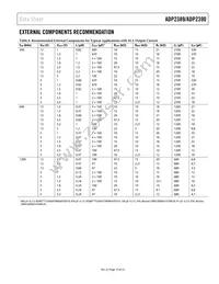 ADP2389ACPZ-R7 Datasheet Page 19