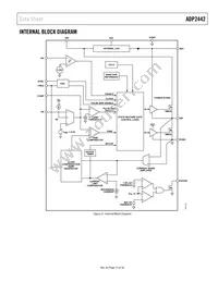 ADP2442ACPZ-R7 Datasheet Page 15