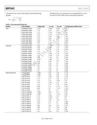 ADP2443ACPZN-R7 Datasheet Page 16