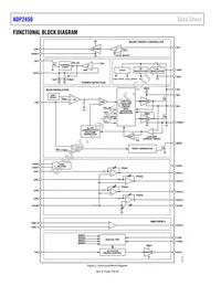 ADP2450ACPZ-4-R7 Datasheet Page 4