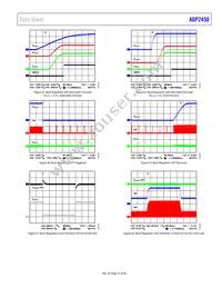 ADP2450ACPZ-4-R7 Datasheet Page 21