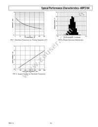 ADP3164JRUZ-REEL7 Datasheet Page 5