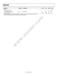 ADP3189JCPZ-R7 Datasheet Page 6