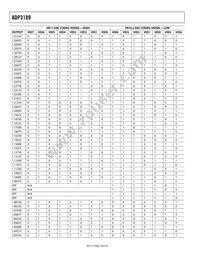 ADP3189JCPZ-R7 Datasheet Page 18