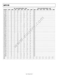 ADP3189JCPZ-R7 Datasheet Page 20