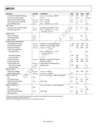 ADP3191AJRUZ-RL Datasheet Page 4