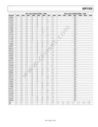 ADP3192AJCPZ-RL Datasheet Page 17