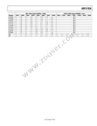 ADP3193AJCPZ-RL Datasheet Page 17