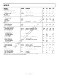 ADP3193JCPZ-RL Datasheet Page 4
