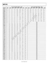 ADP3193JCPZ-RL Datasheet Page 16
