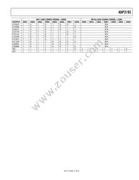 ADP3193JCPZ-RL Datasheet Page 17