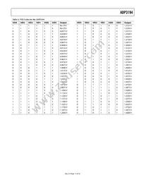 ADP3194JRUZ-RL Datasheet Page 11