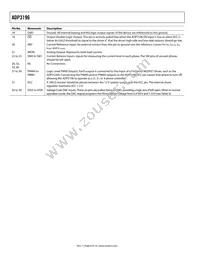 ADP3196JCPZ-RL Datasheet Page 8