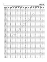 ADP3198AJCPZ-RL Datasheet Page 15